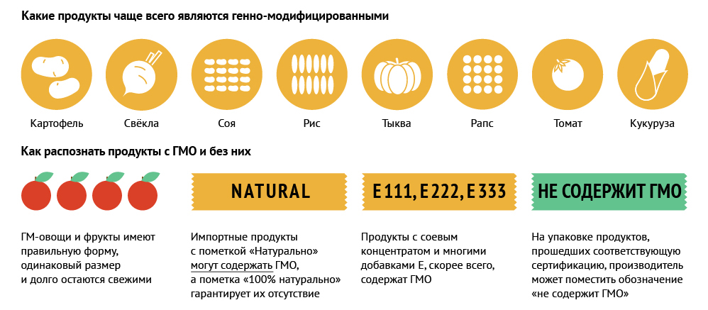 Продукты содержащие гмо картинки